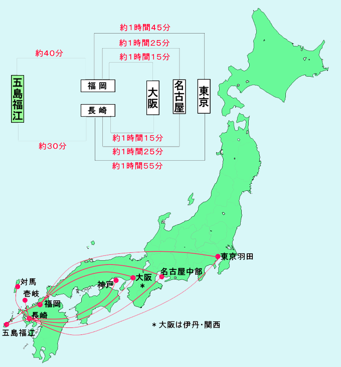 �ܓ��ւ̍q��H